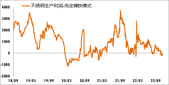 胜游平台厂的成本压力
