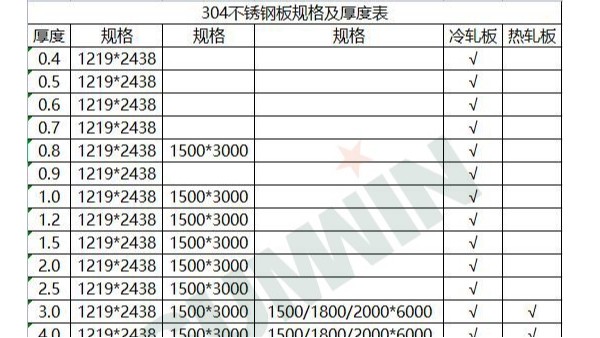 304胜游平台板规格及厚度表