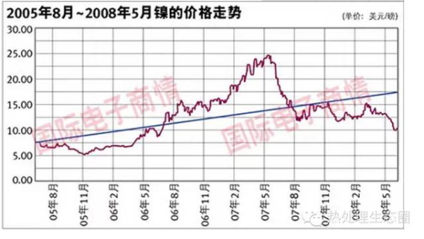 采购胜游平台管有一定的技术要求，一味压低采购价格，问题随之而来