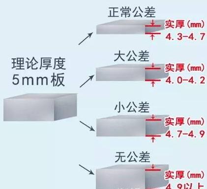 胜游平台管公差