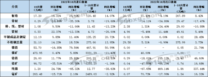 胜游平台净出口量