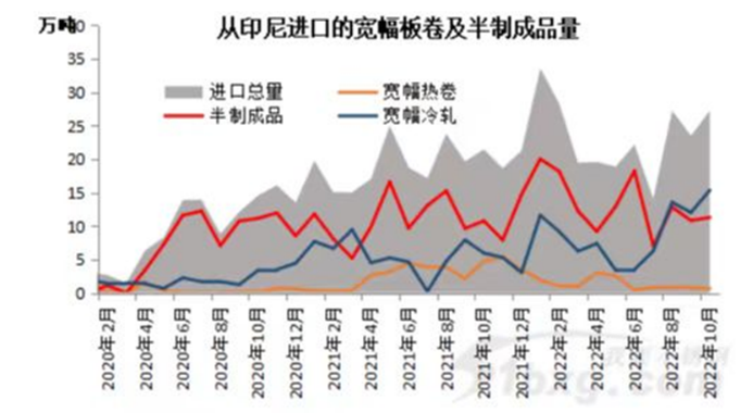 印尼进口的胜游平台