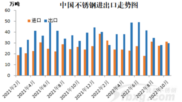 关于胜游平台进出口，大家有哪些关注点？