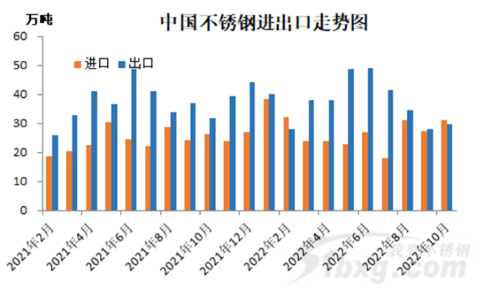 中国胜游平台出口走势图