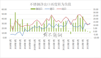 胜游平台净出口