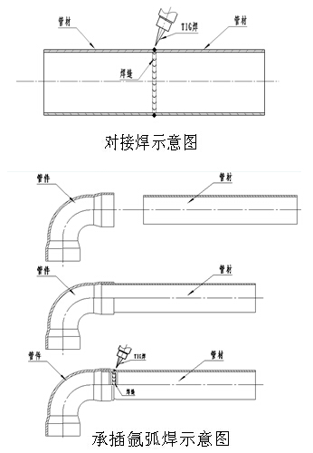 胜游平台管手工焊接