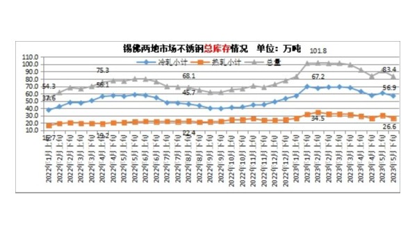 6月胜游平台价格
