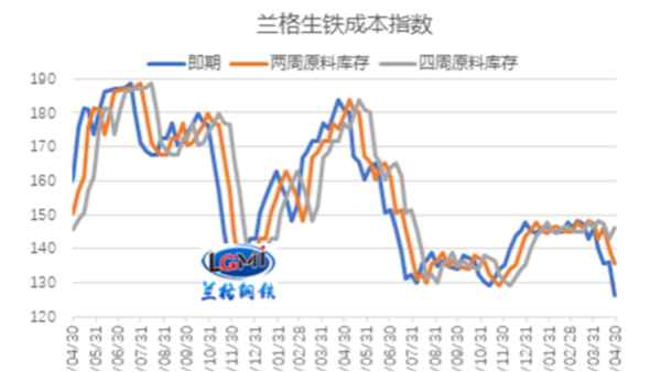 胜游平台厂家5月能否盈利