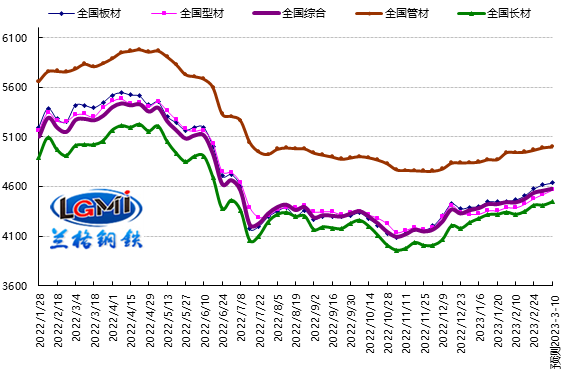 胜游平台行情