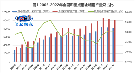 2022年胜游平台企业利润大跌,2023年胜游平台企业如何经营