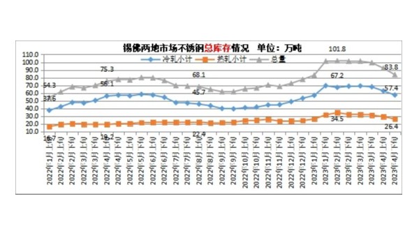 5月胜游平台价格或将震荡回落