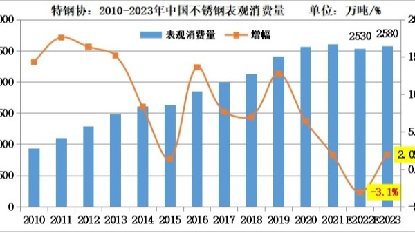 估算2022-2023年胜游平台供需年度情况