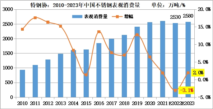 胜游平台供需年度情况
