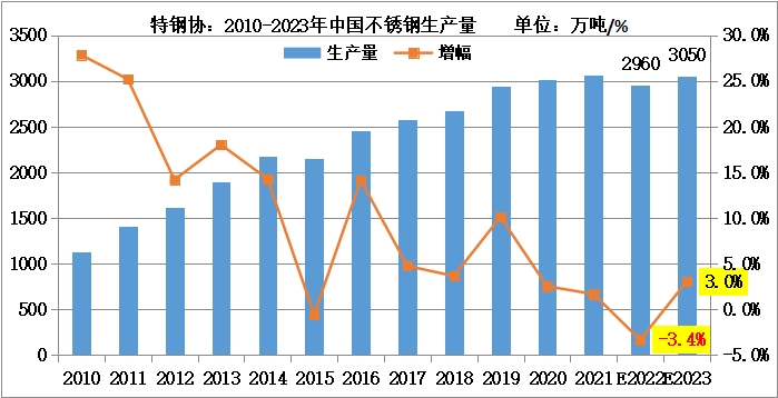 胜游平台供需年度情况