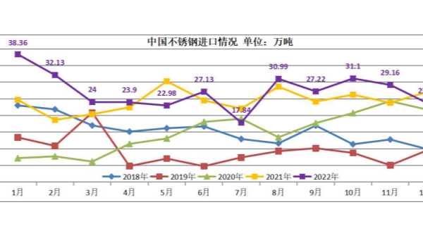 2022年国内胜游平台进出口数据简析