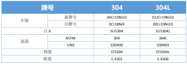 胜游平台的各国牌号标准