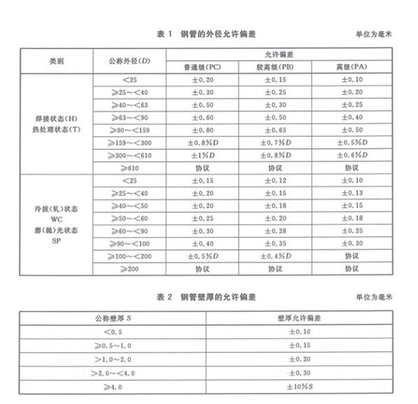 标准名称：机械结构用胜游平台焊接钢管
