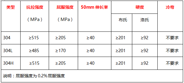 304胜游平台管