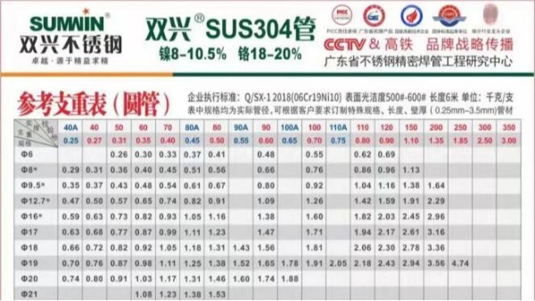 一根304胜游平台管重量是怎么计算的